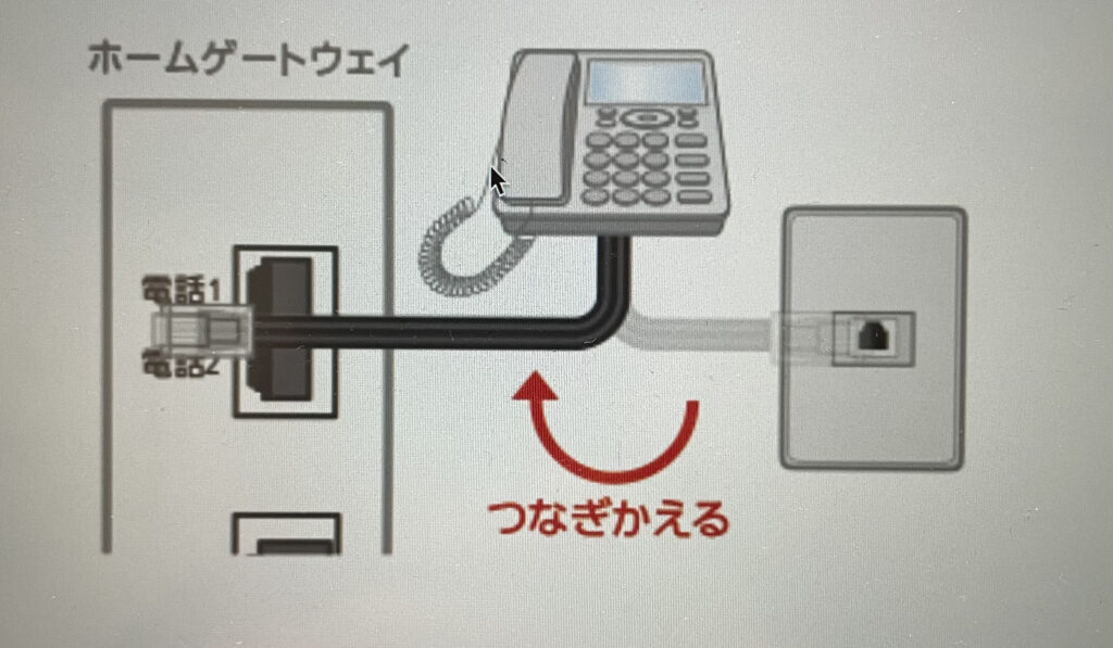 コミュファ光　申し込み方法