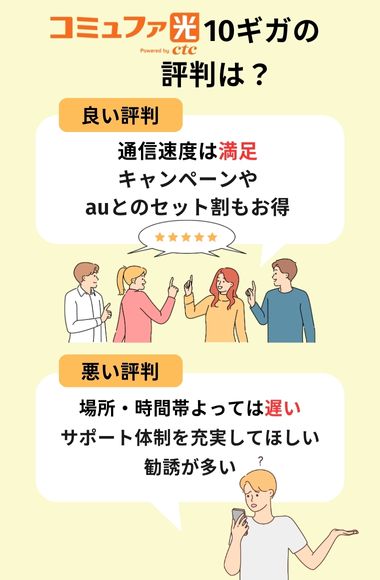 コミュファ光　10ギガ