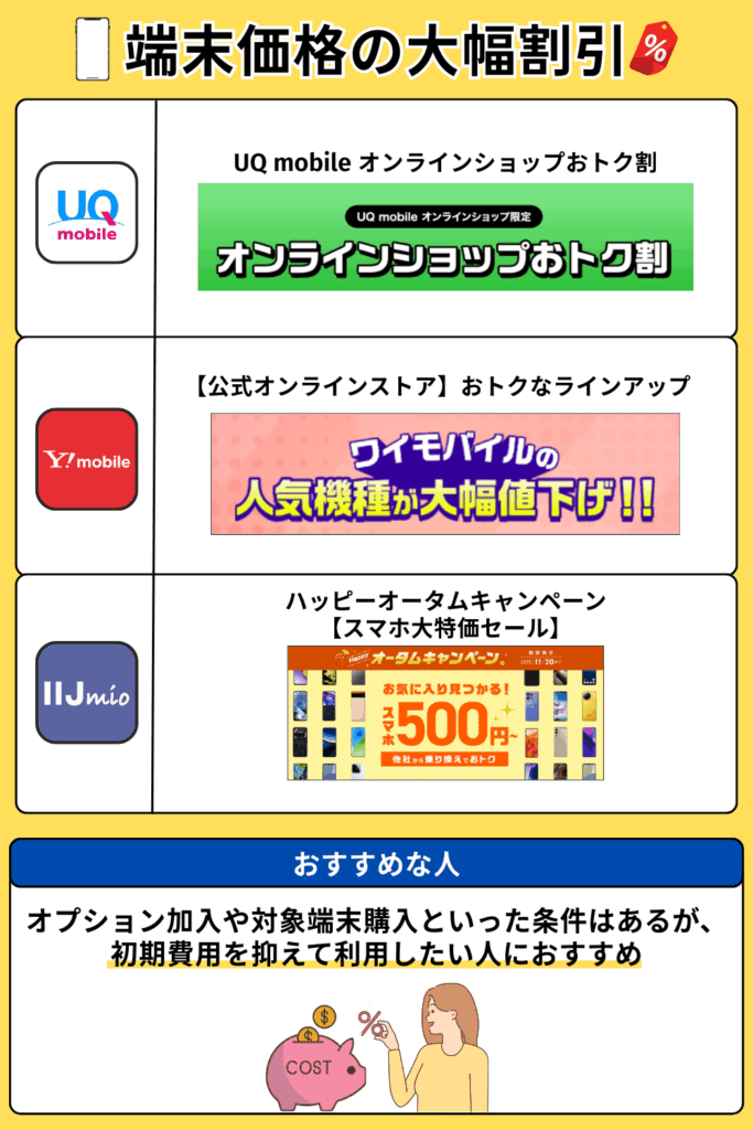格安SIMキャンペーン 端末価格割引
