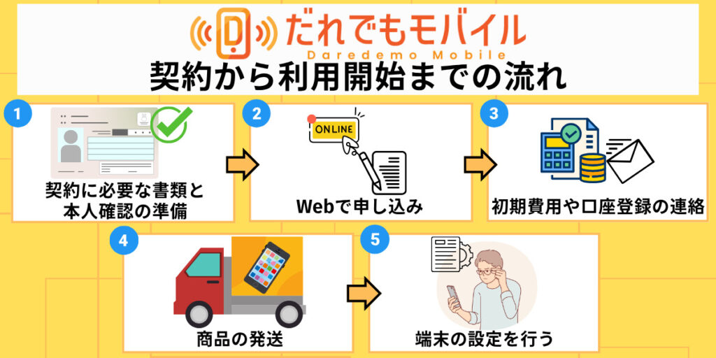 だれでもモバイル 契約から利用開始までの流れ
