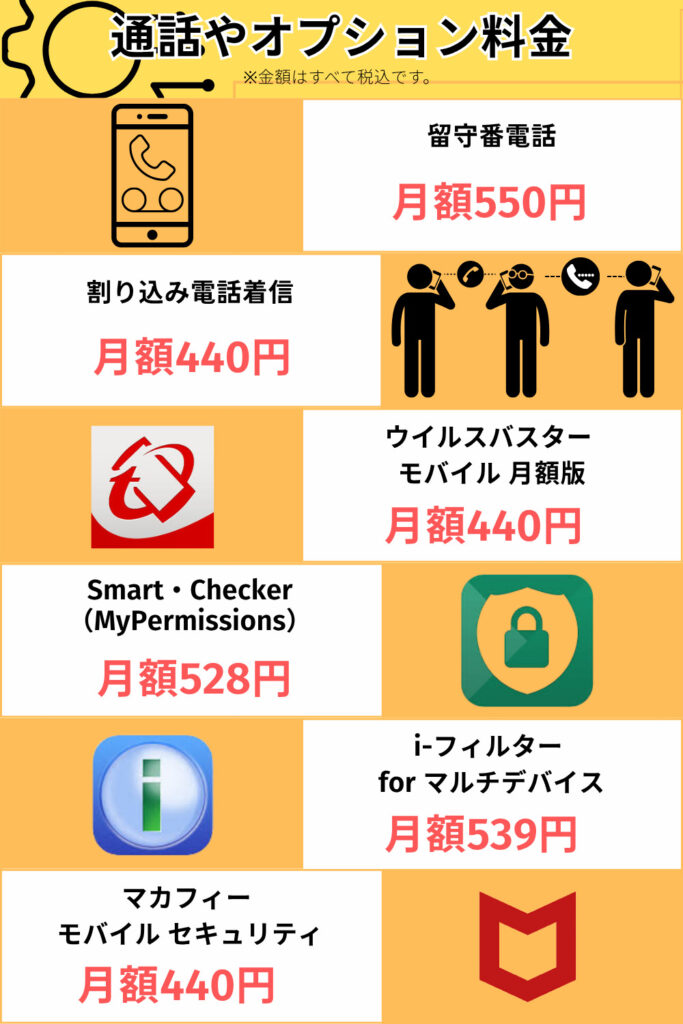 だれでもモバイル 通話やオプション料金