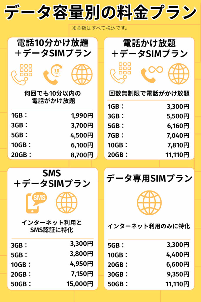 だれでもモバイル プラン別料金詳細