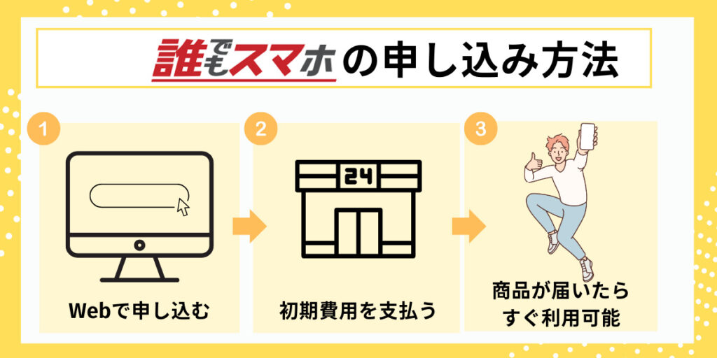 誰でもスマホの申し込み方法