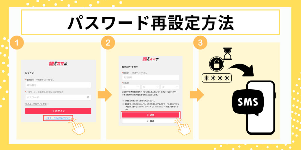 誰でもスマホ パスワード再設定方法