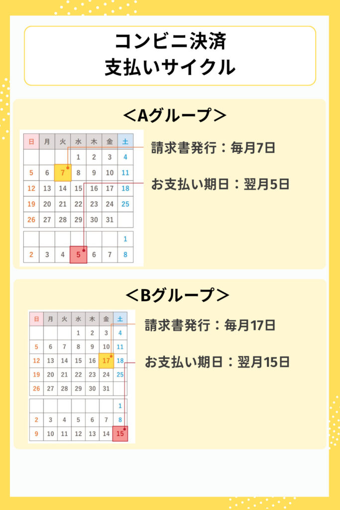 誰でもスマホ コンビニ決済サイクル