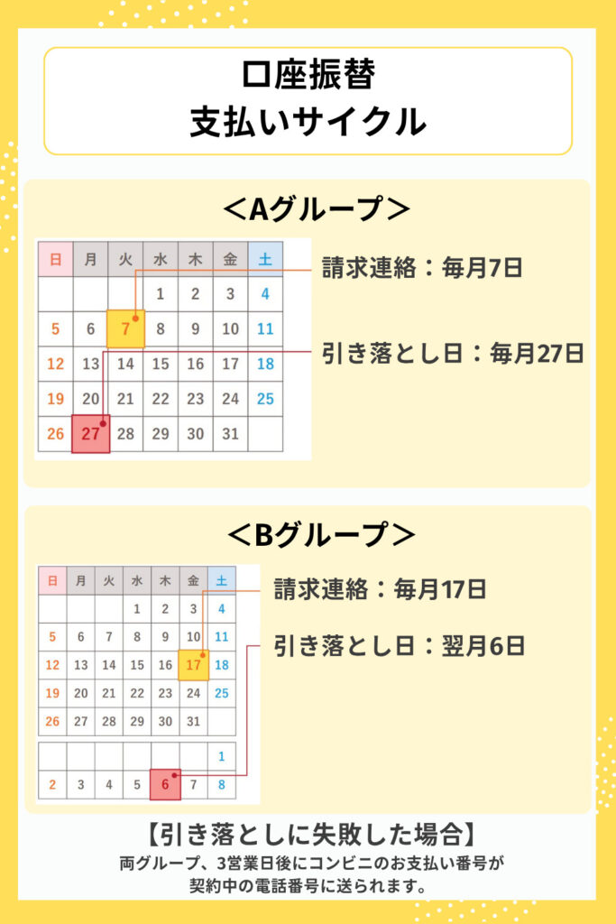 誰でもスマホ 口座振替サイクル