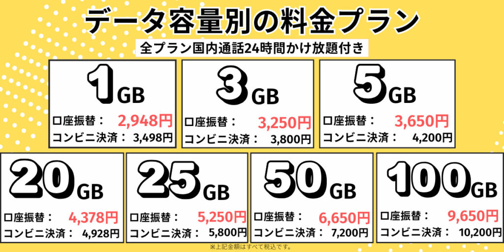 誰でもスマホの料金プラン