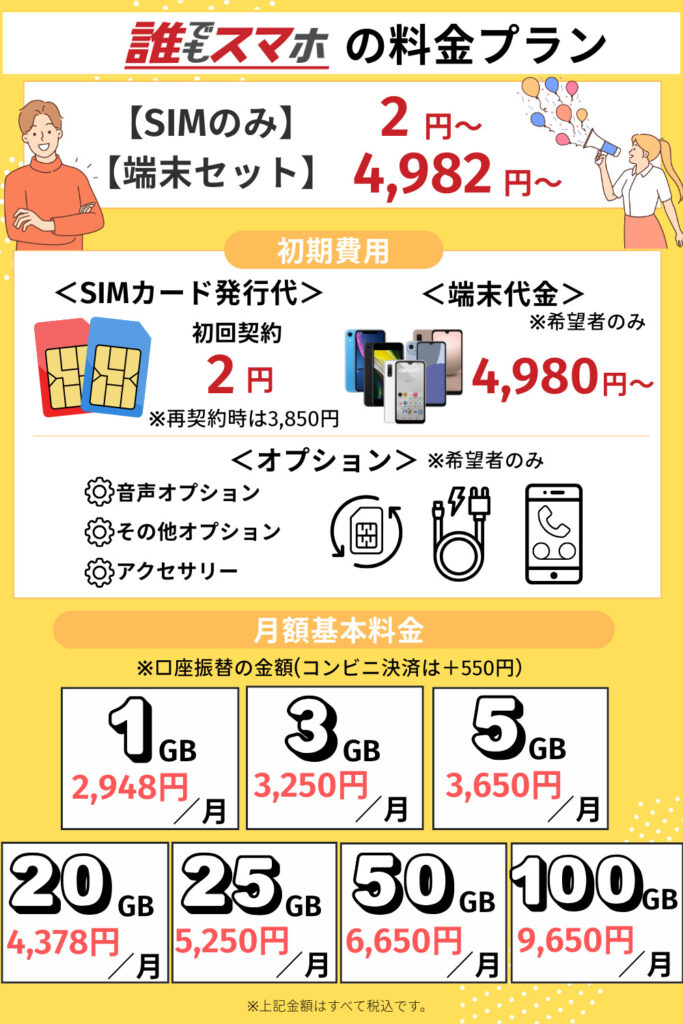誰でもスマホの料金