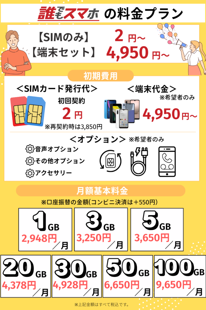 誰でもスマホの料金プラン