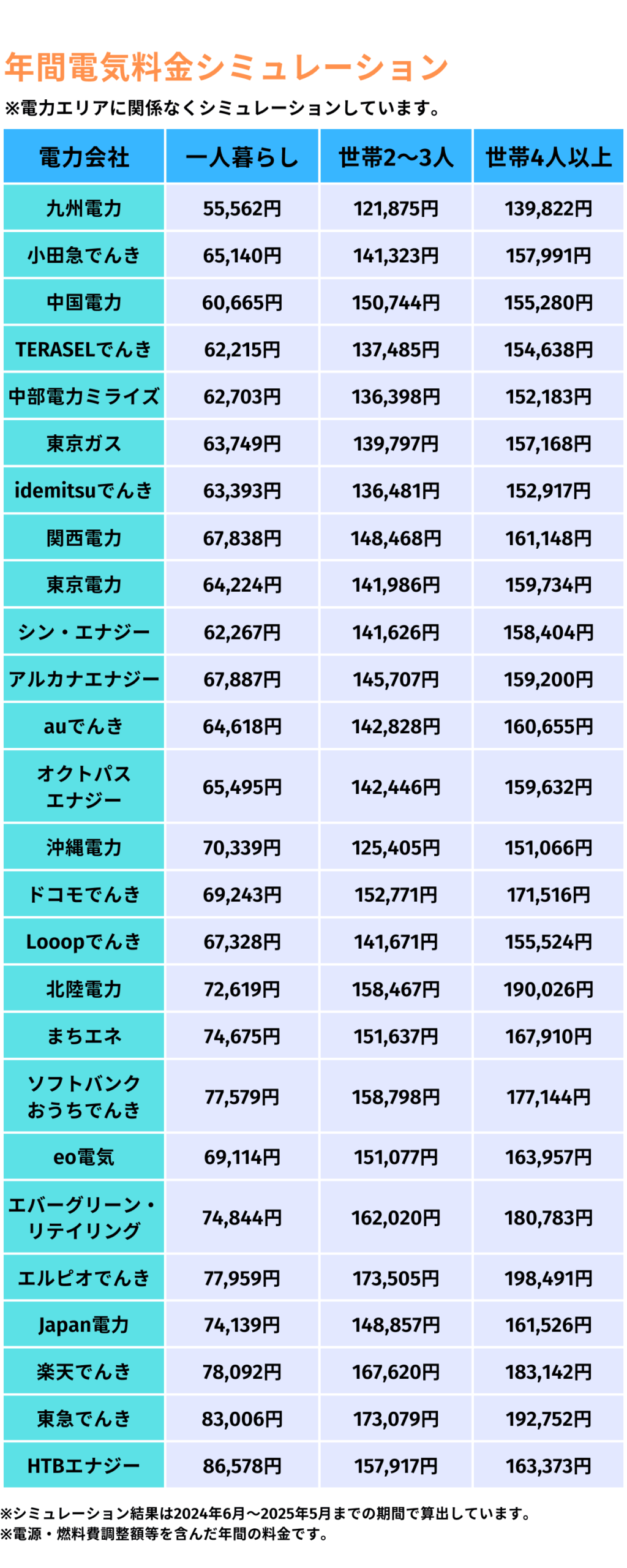 年間電気シミュレーション