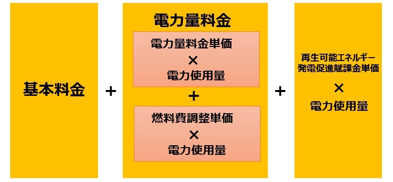 電気料金計算式