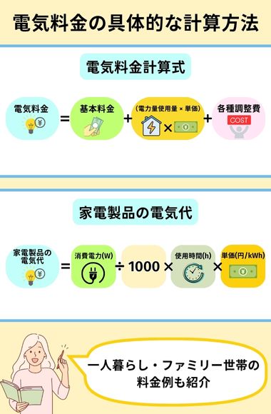 電気料金の計算方法