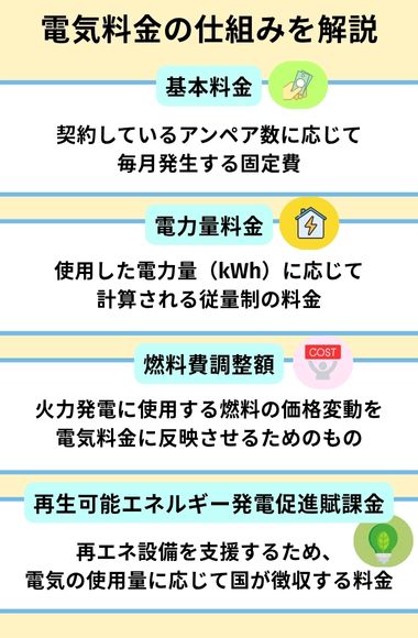 電気料金の仕組み