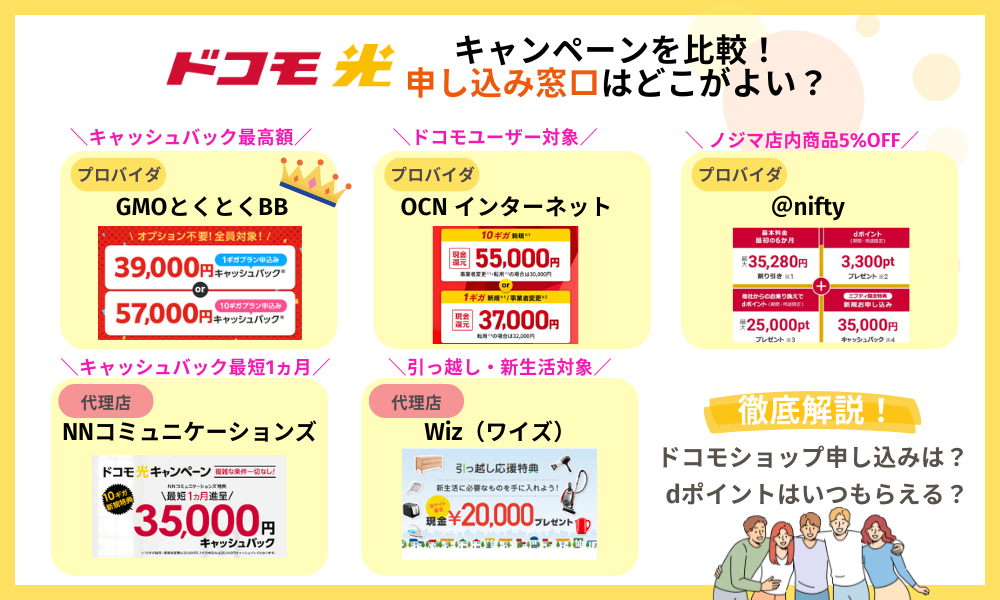 ドコモ光窓口によるキャンペーン比較