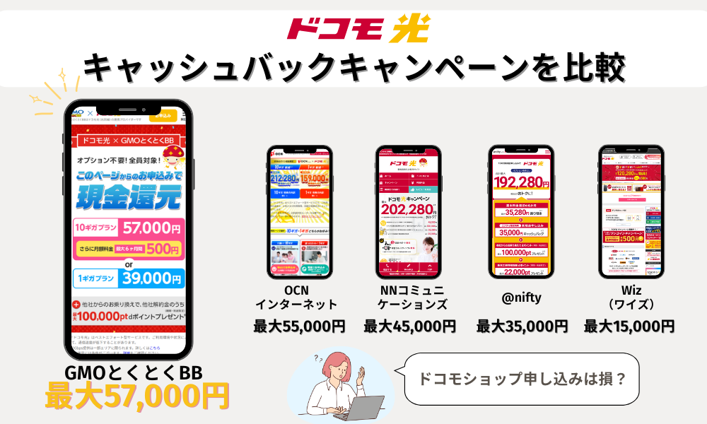 ドコモ光窓口によるキャンペーン比較