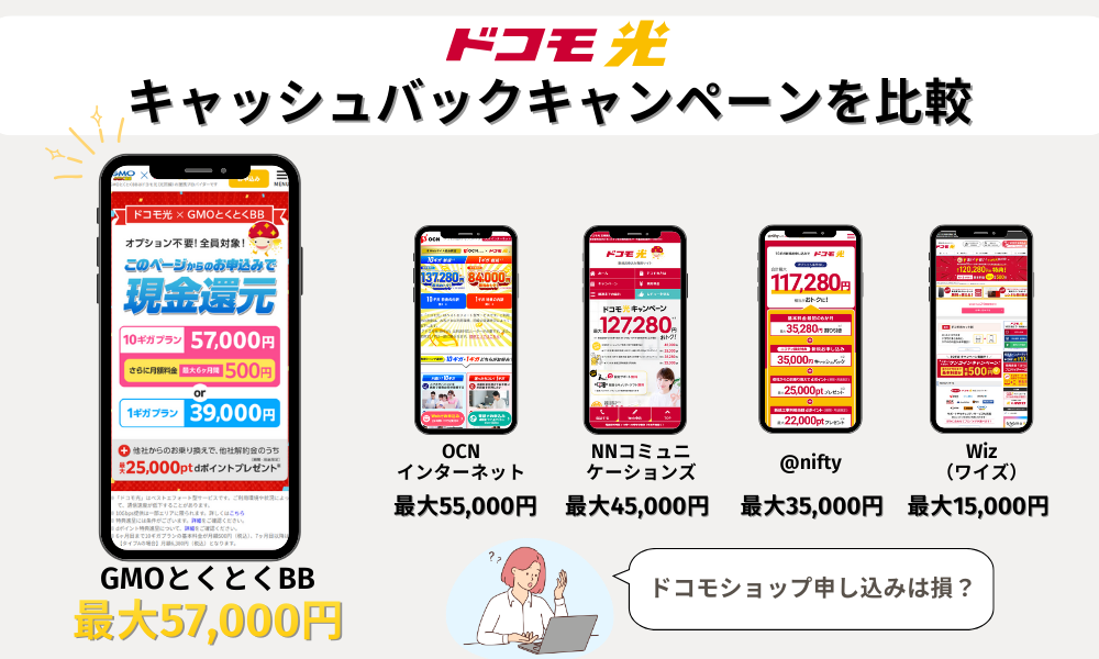 ドコモ光窓口によるキャンペーン比較