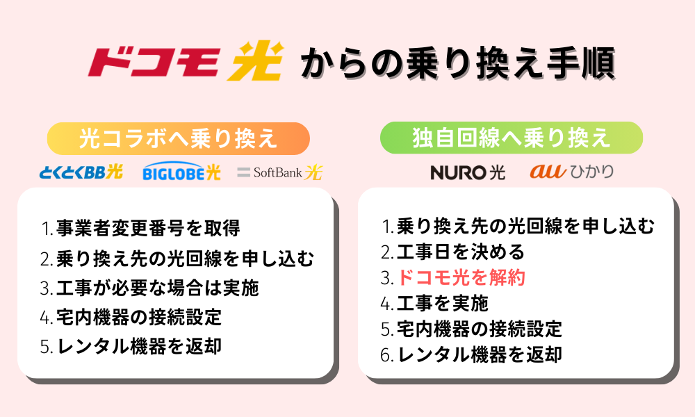 ドコモ光から乗り換え