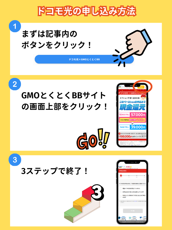 ドコモ光のお得な申し込み方法