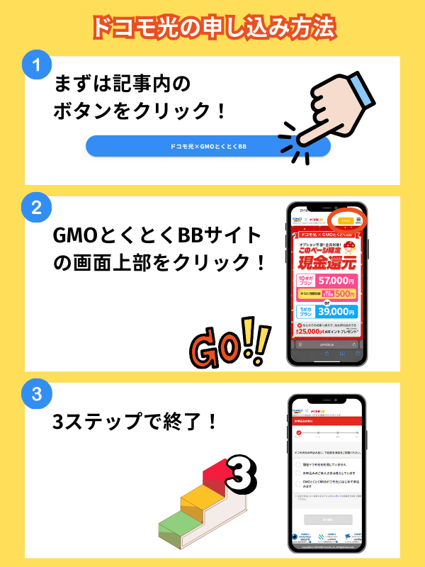 ドコモ光のお得な申し込み方法