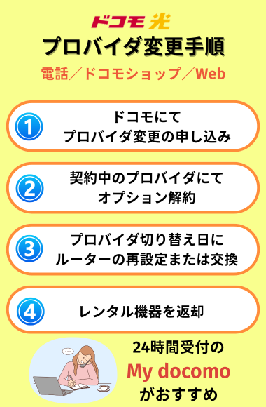 プロバイダ変更の手順