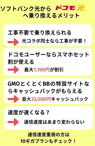 ソフトバンク光からドコモ光