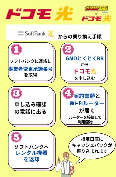 ソフトバンク光からドコモ光へ