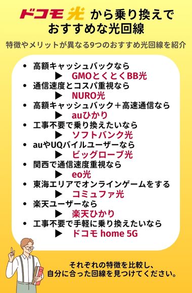 ドコモ光 乗り換え おすすめ回線
