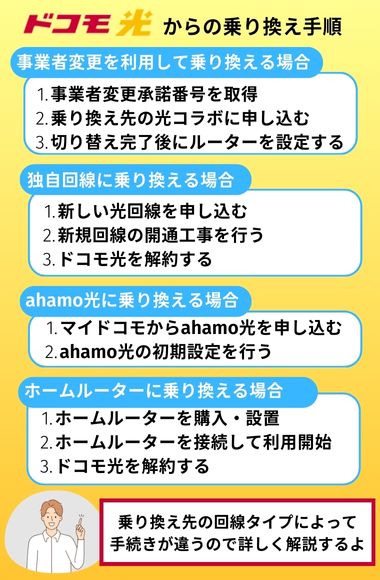ドコモ光 乗り換え 手順