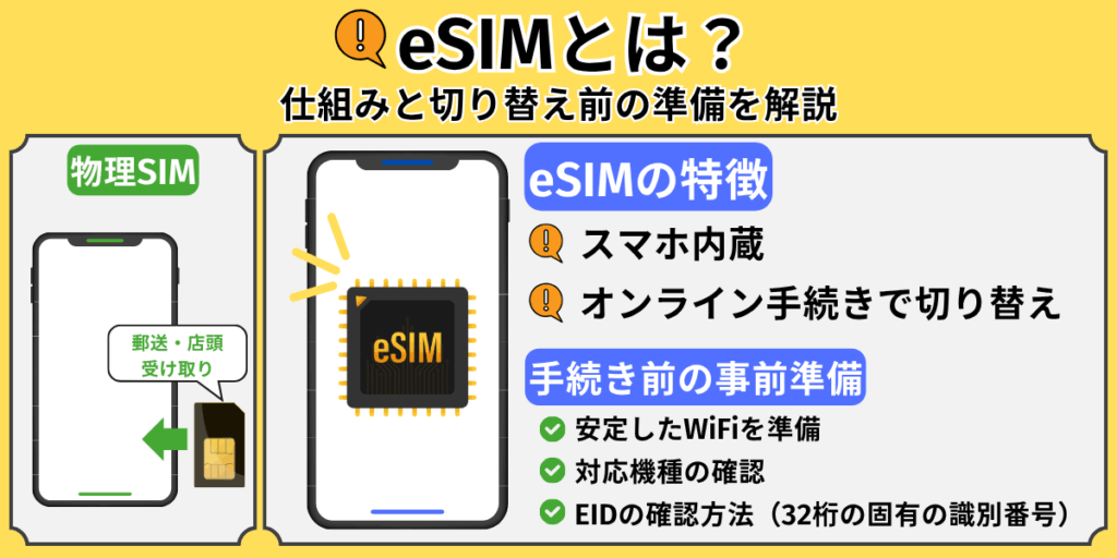 eSIMとは？仕組みと切り替え前の準備を解説