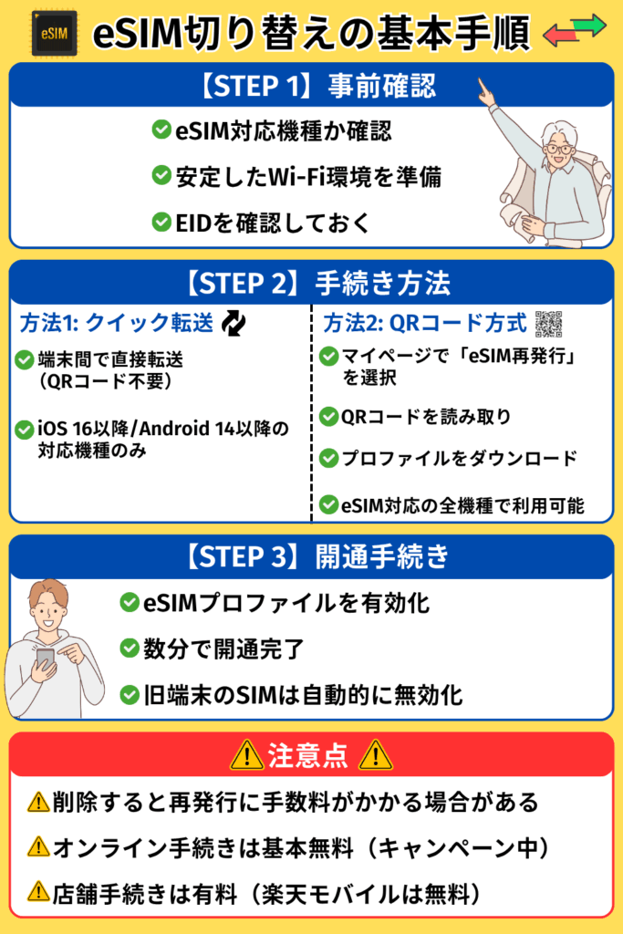 eSIM切り替えの基本手順