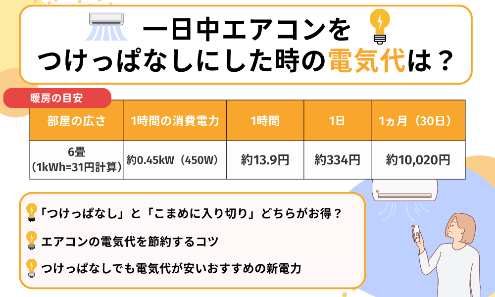 エアコンを暖房で1日中つけっぱなし