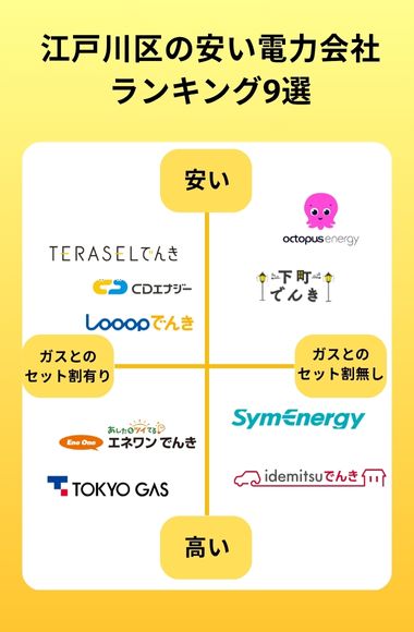 江戸川区 おすすめの電力会社 ランキング