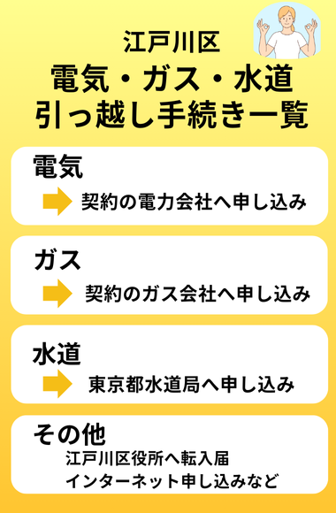 江戸川区に引っ越す際の手続き先一覧