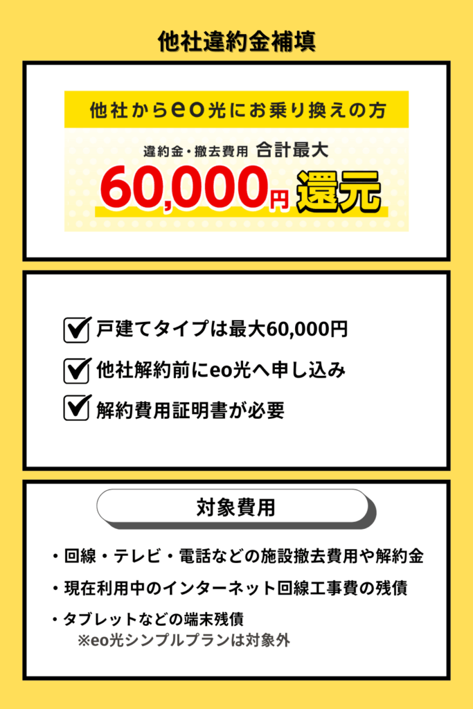 他社違約金補填