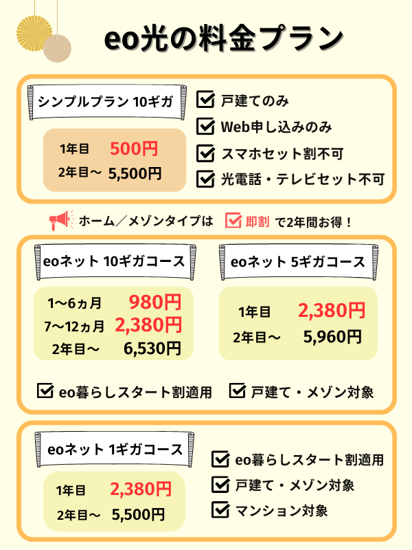 eo光料金コース