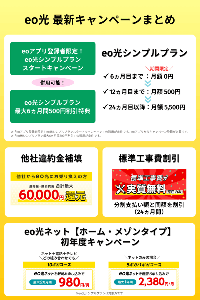 eo光主要キャンペーン一覧