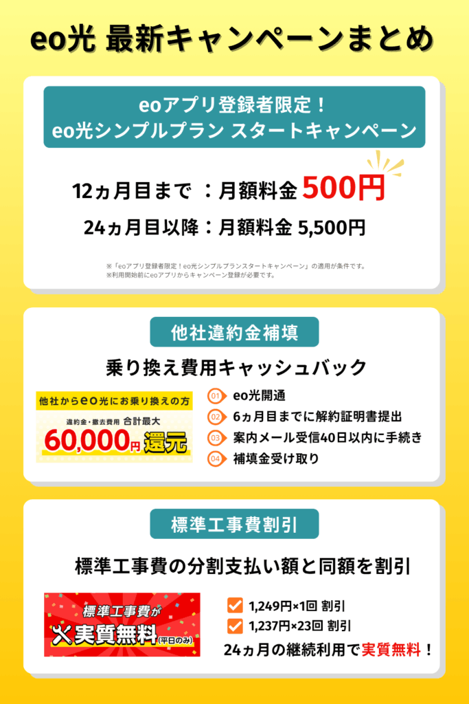 eo光主要キャンペーン一覧