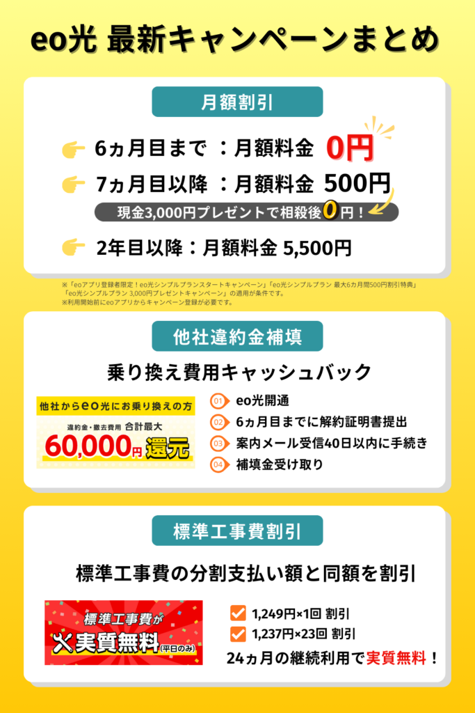 eo光主要キャンペーン一覧