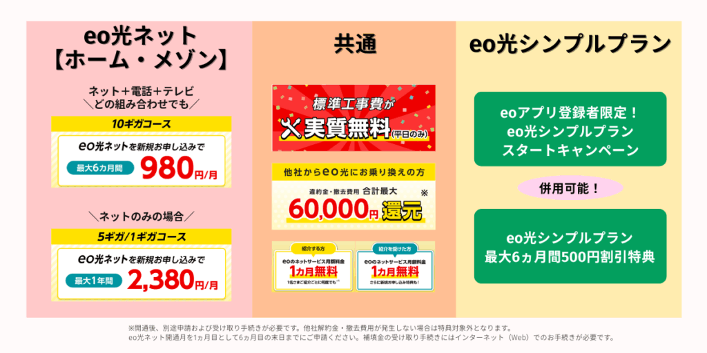 eo光公式サイトで実施中のキャンペーン