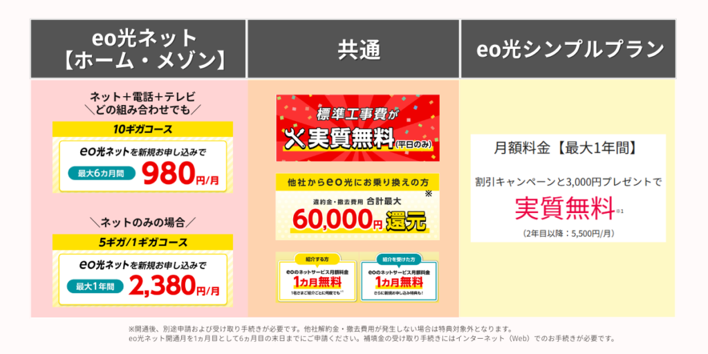 eo光ネット【ホーム・メゾン】と共通のキャンペーン