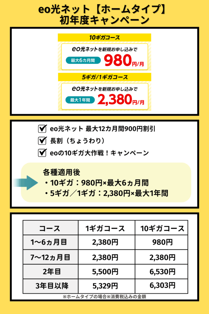 eo光初年度月額割引