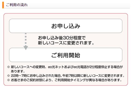 eo 光 10 ギガ コース変更方法