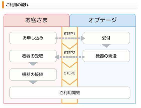 eo 光 10 ギガ コース変更方法