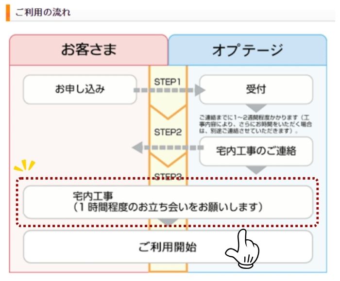 eo 光 10 ギガ