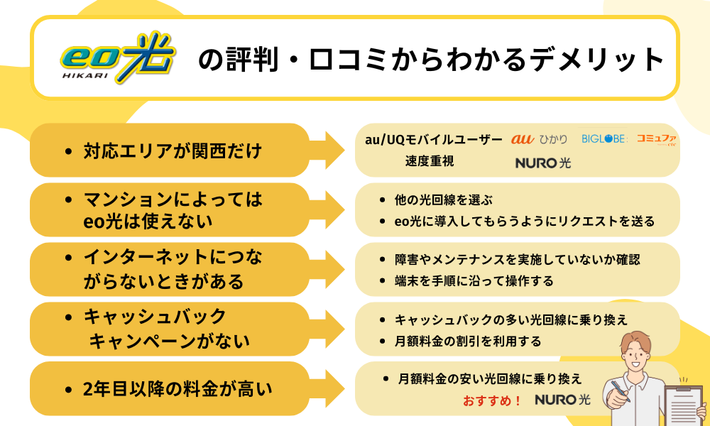 eo光評判の口コミや評判のデメリット