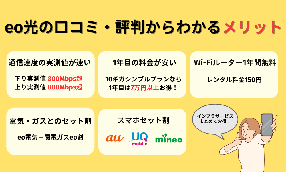 eo光の口コミ評判・メリット