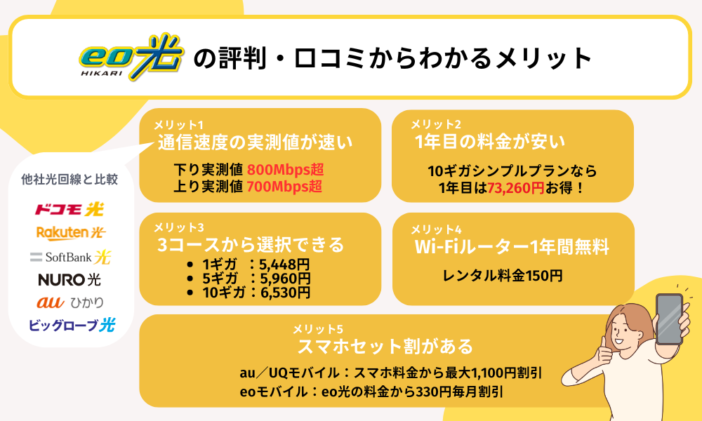 eo光の評判や口コミからわかるメリットのまとめ