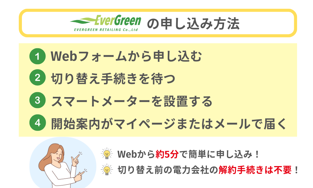 エバーグリーン電力の申し込み方法