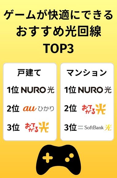 ゲームが快適にできるおすすめの光回線
