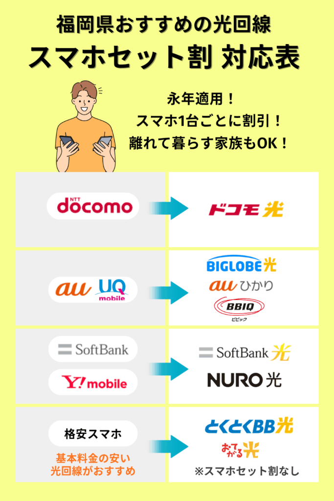 スマホセット割の画像